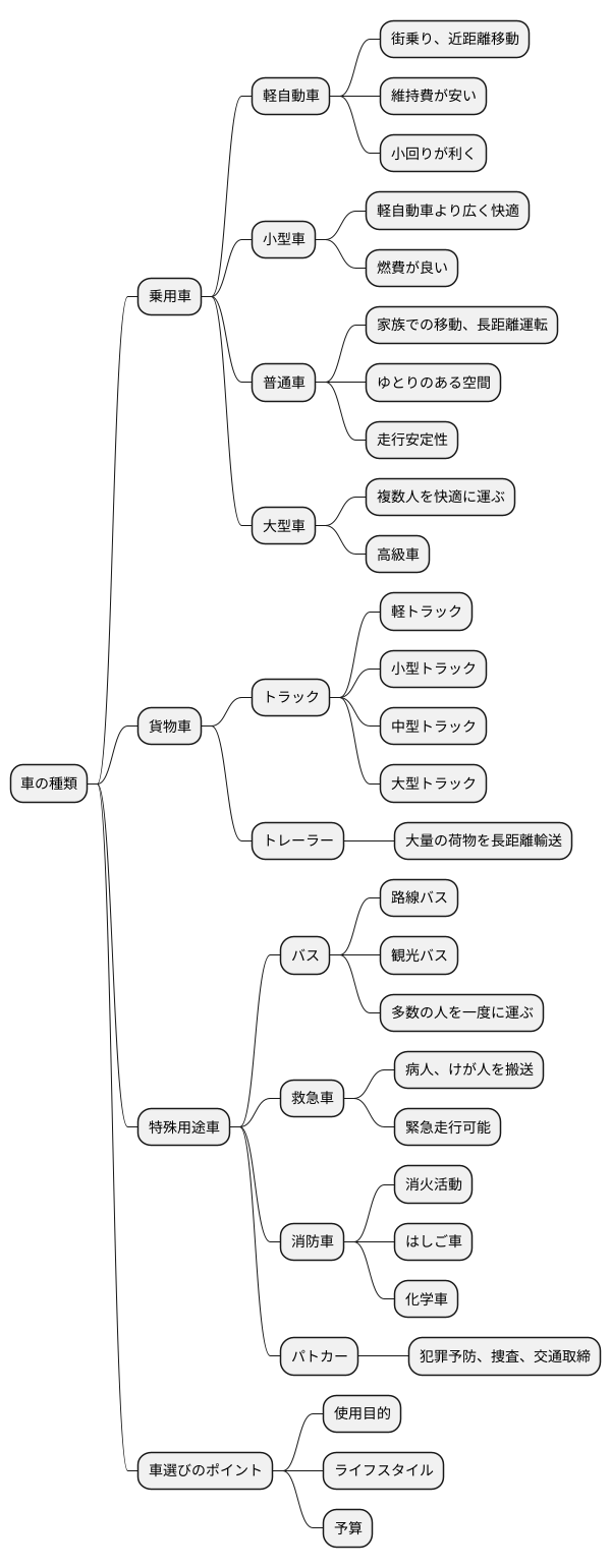 さまざまな種類