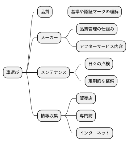 消費者へのメッセージ