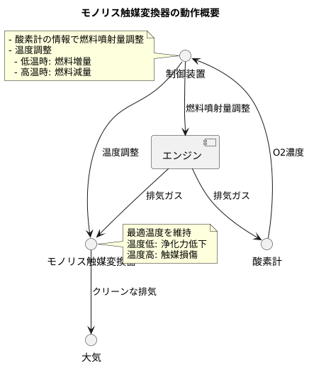 制御システム