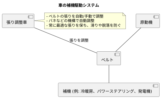 ベルトの張りを調整