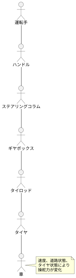 操舵力とは