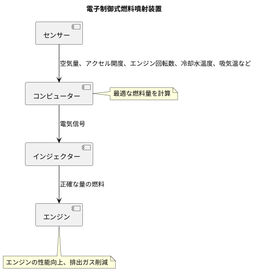 コンピューター制御の重要性