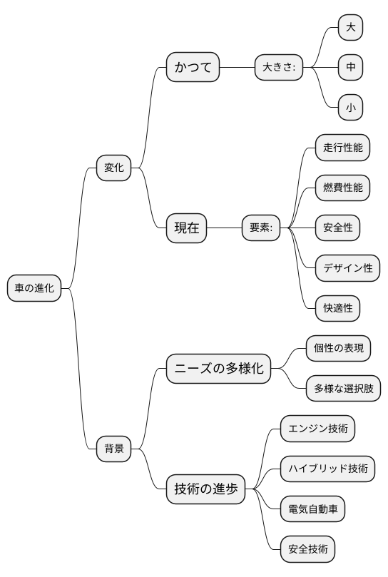 多様なニーズへの対応