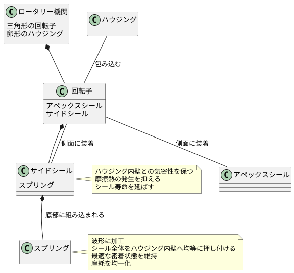 サイドシールとハウジングの密着性