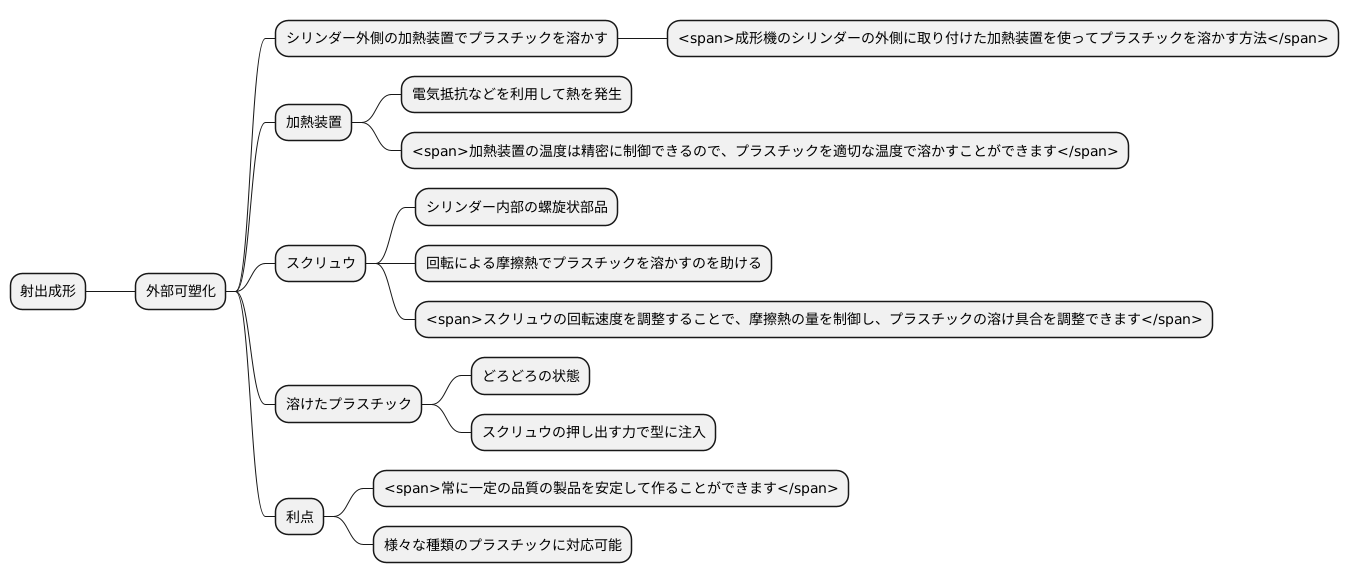 外部可塑化の仕組み