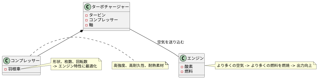 ターボチャージャーのコンプレッサー