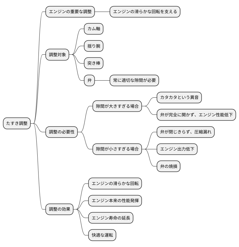 滑らかな動きのための調整