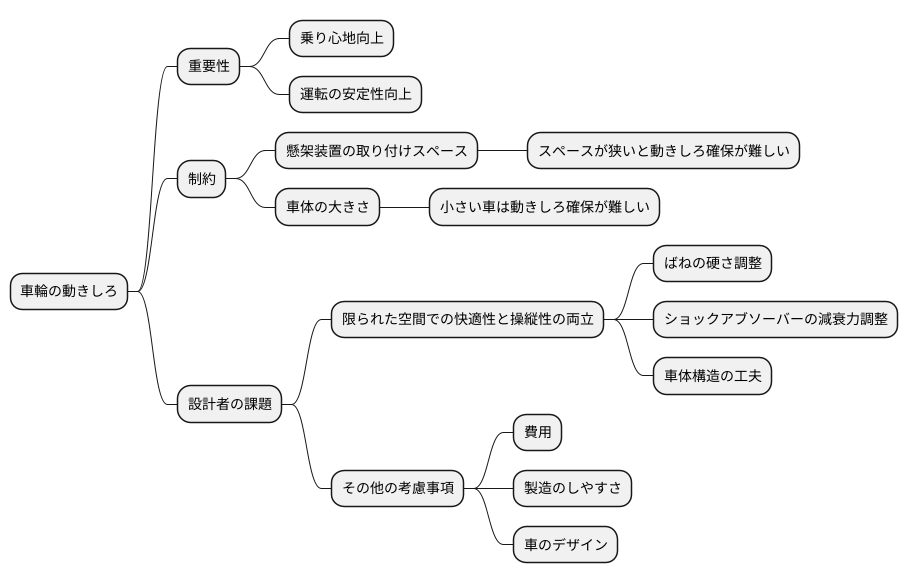 設計上の制約