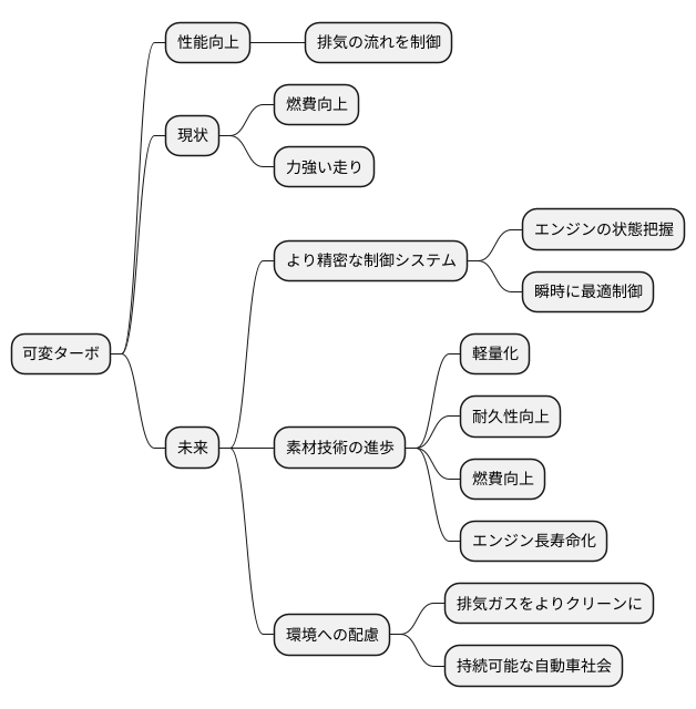 今後の展望