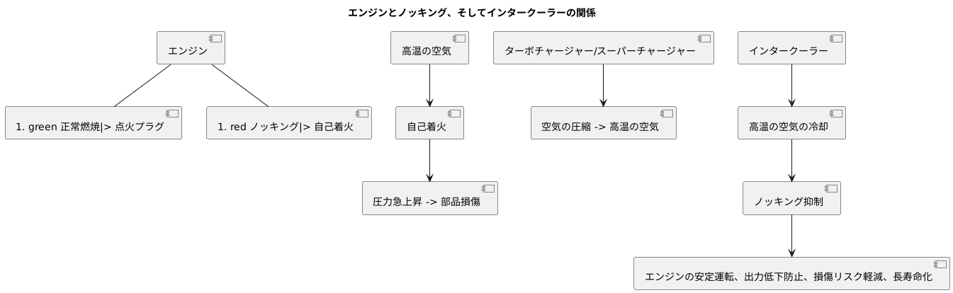 ノッキング抑制効果