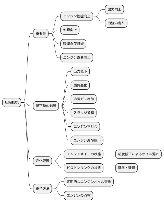 圧縮抵抗の役割