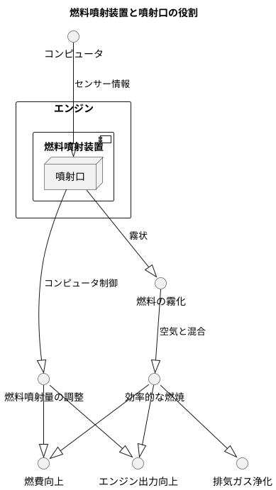 燃料噴射の仕組み