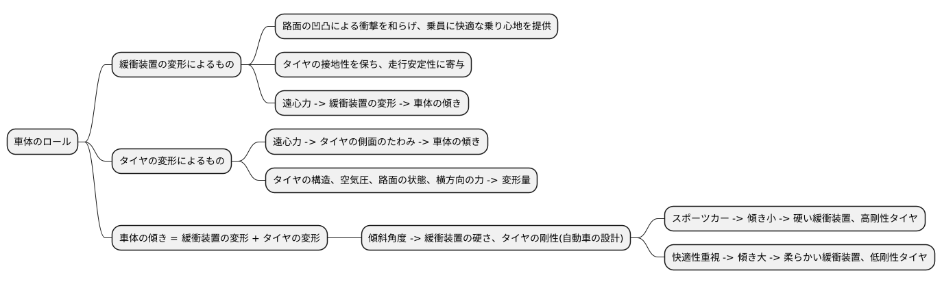 二つの構成要素