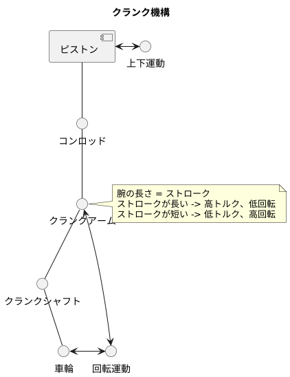 回転運動の要