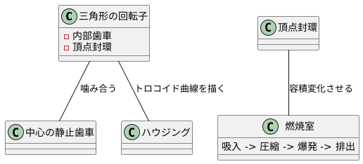 不思議な動きを生み出すしくみ