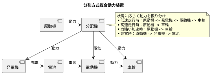 動力の分配機構