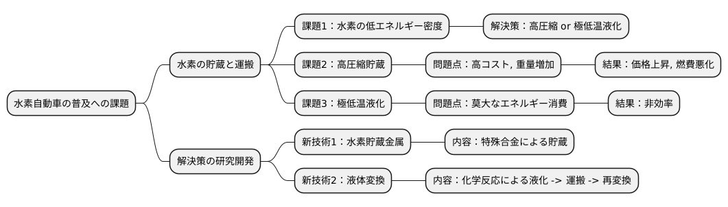 水素の貯蔵と運搬の課題