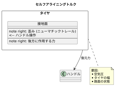 生まれる回転力