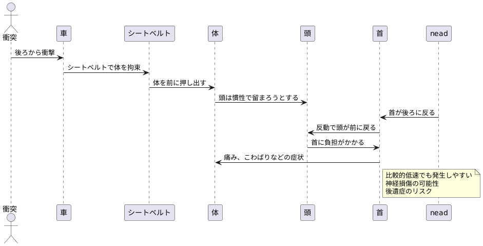 発生の仕組み