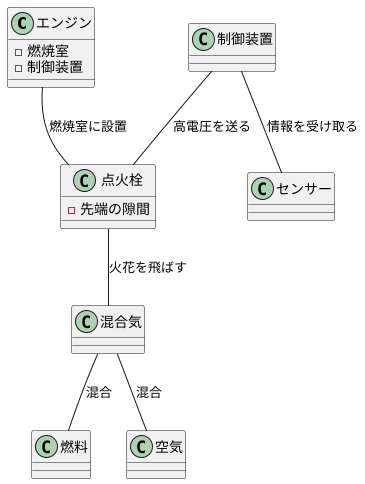 点火方法