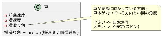 横滑り角との関係