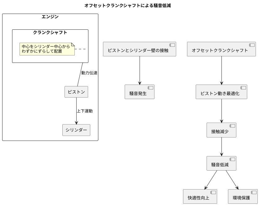 騒音の抑制