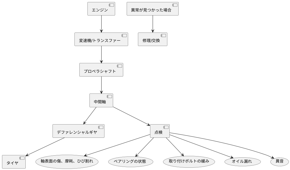 中間軸の保守点検