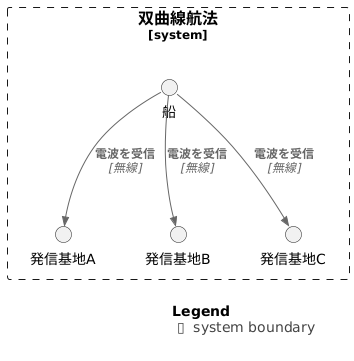 仕組み