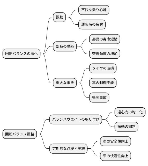 回転バランスの重要性