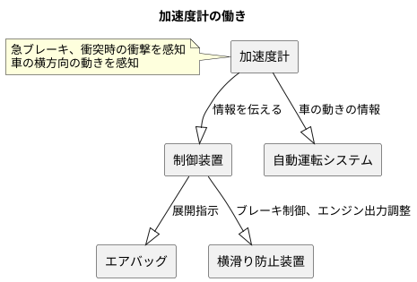 安全を守る働き