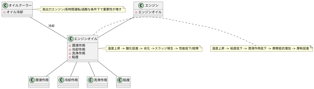 オイルクーラーの重要性