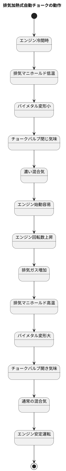 排気加熱式自動チョークの仕組み