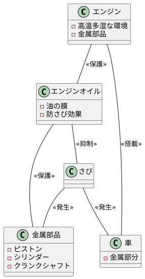 さびを防ぐ