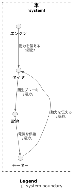 エネルギーモニターとは