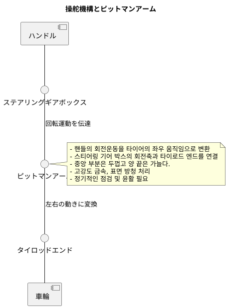 操舵機構の重要部品