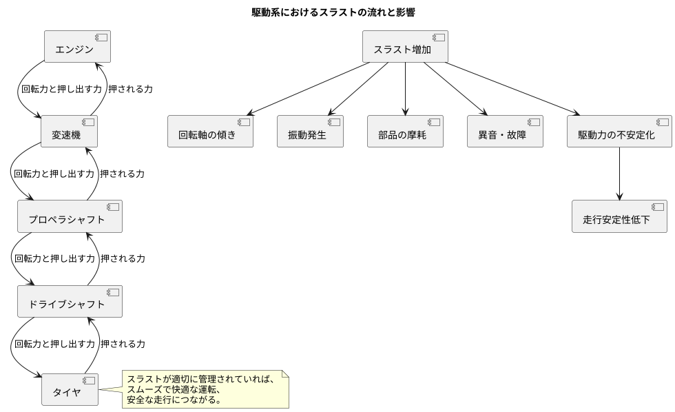 駆動系全体への波及効果