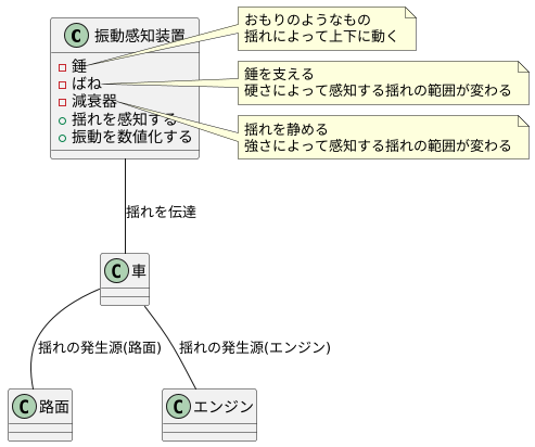 センサーの仕組み