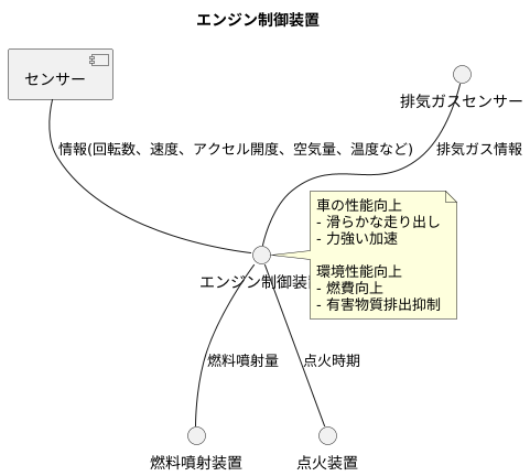 エンジン制御の仕組み