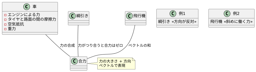 力の合成とは