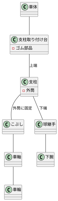 構造と取り付け位置