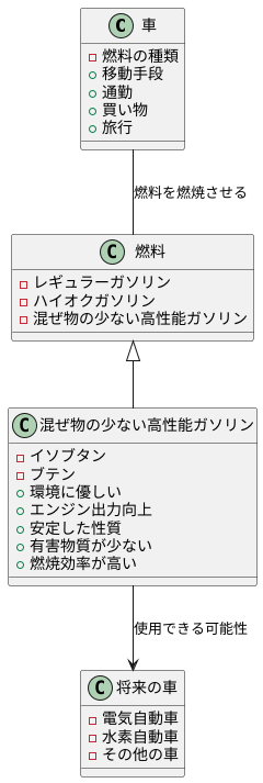 はじまり