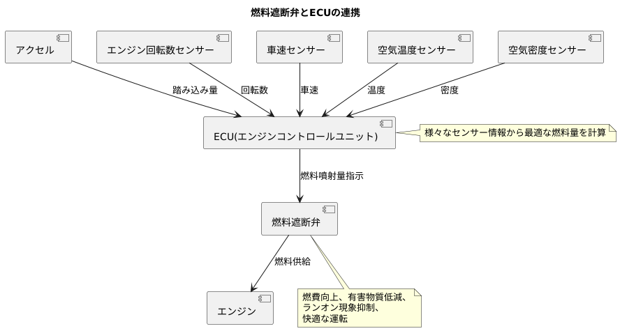 様々な制御との連携