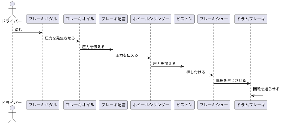 ホイールシリンダーとは