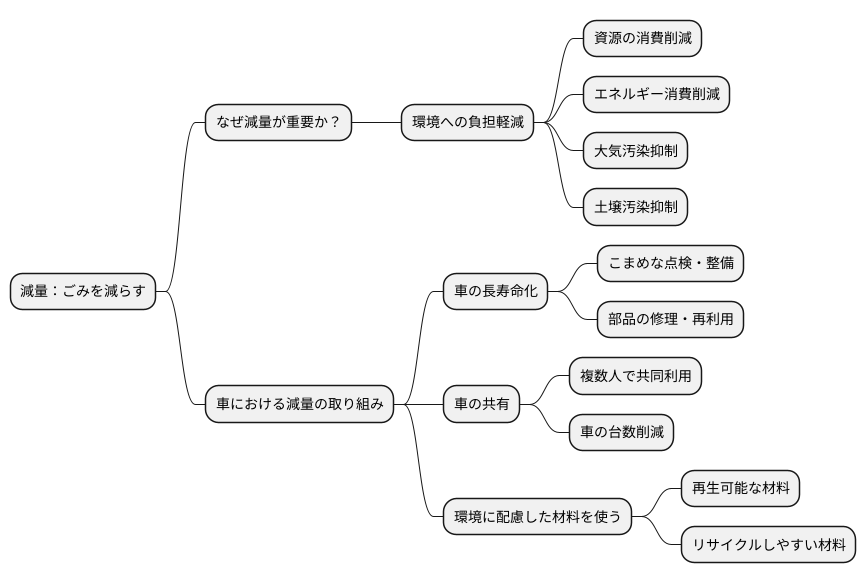 はじめに