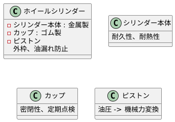 ホイールシリンダーの構造