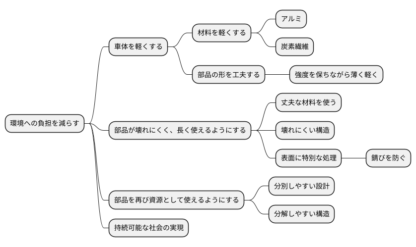 車における取り組み