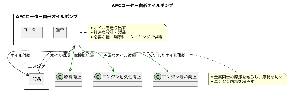 効率的なオイル供給