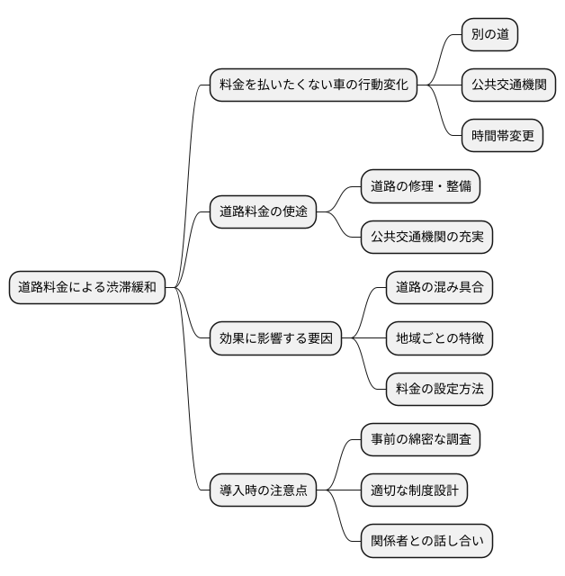 渋滞緩和効果