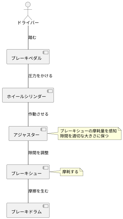 隙間調整の仕組み