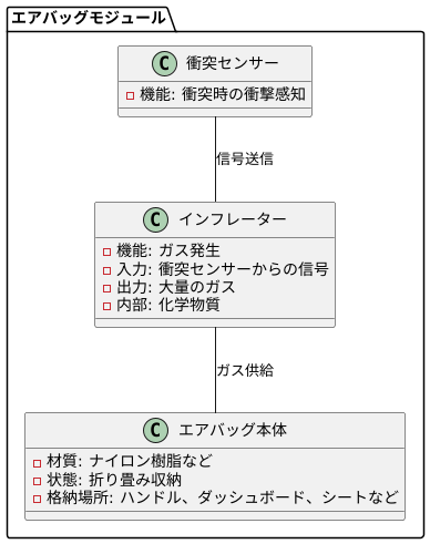 エアバッグモジュールとは